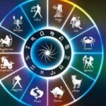 Кольорове коло дванадцяти знаків зодіаку з білими символами
