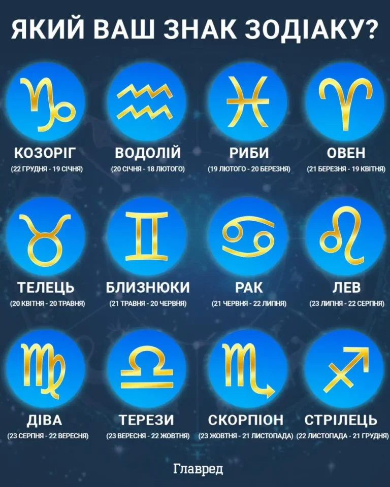 Астрологиня назвала знаки зодіаку, яким не підходить море