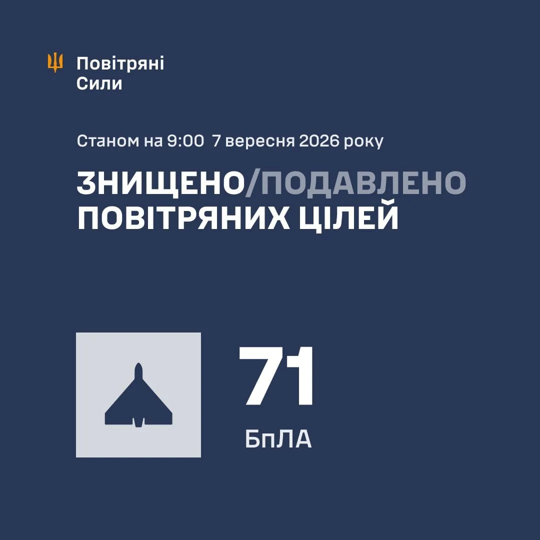 РФ атакувала Україну 92 дронами: ППО збила 71 ціль